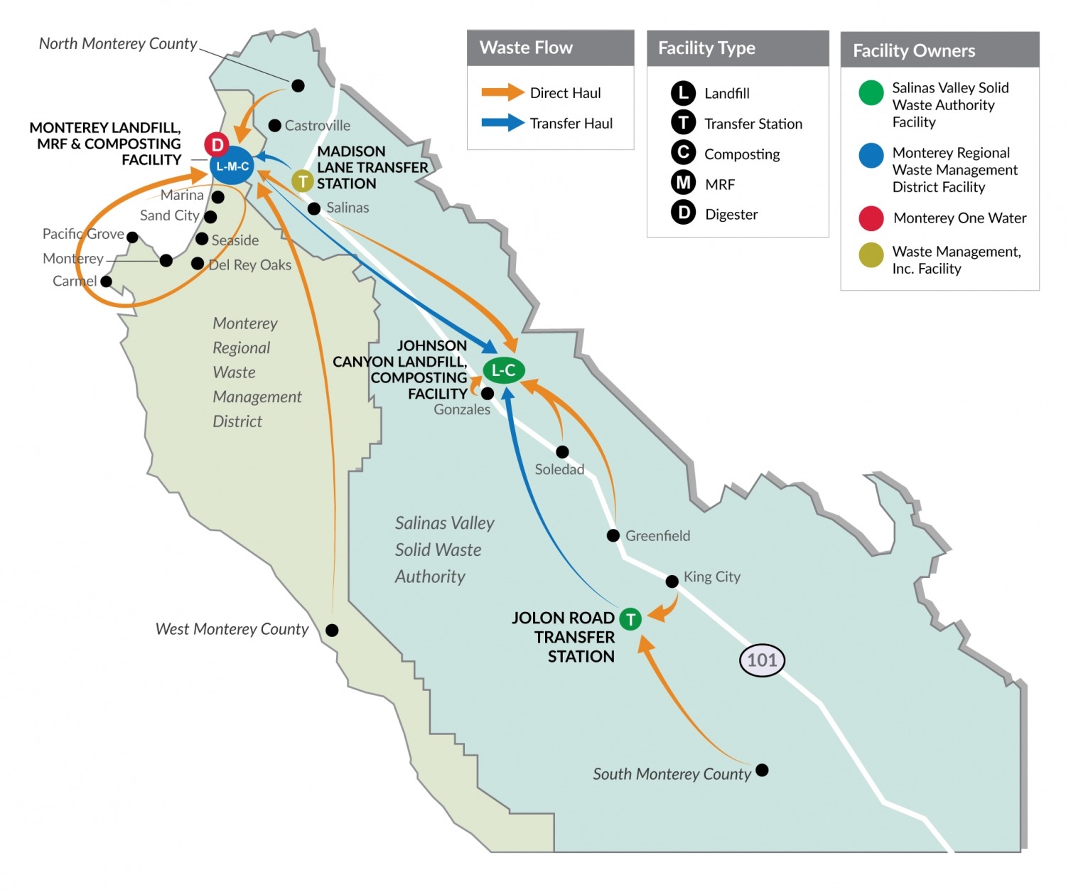 Monterey County - Solid Waste Flows - R3 Consulting Group, Inc.