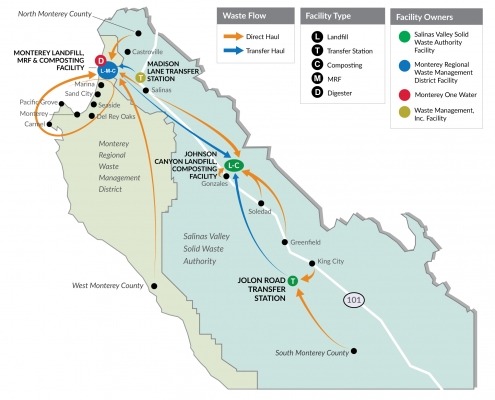 Monterey County - Solid Waste Flows