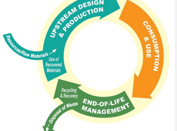 Carlsbad - Sustainable Materials Management Plan